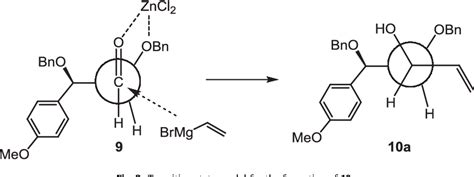 Figure 2 From Total Synthesis Of Codonopsinine Via Regioselective