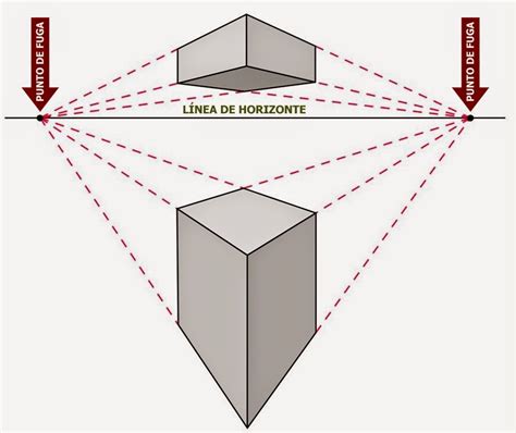 Fundamentos De Dise O Dibujo De Perspectiva Uno Dos Y Tres