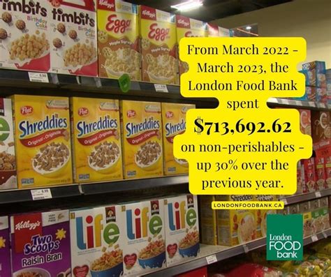 London Food Bank