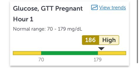 What To Do Right After Diagnosis Gestational Diabetes Forums