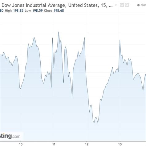 SPDR Dow Jones Industrial Average (Ticker Symbol: DIA) | Download ...