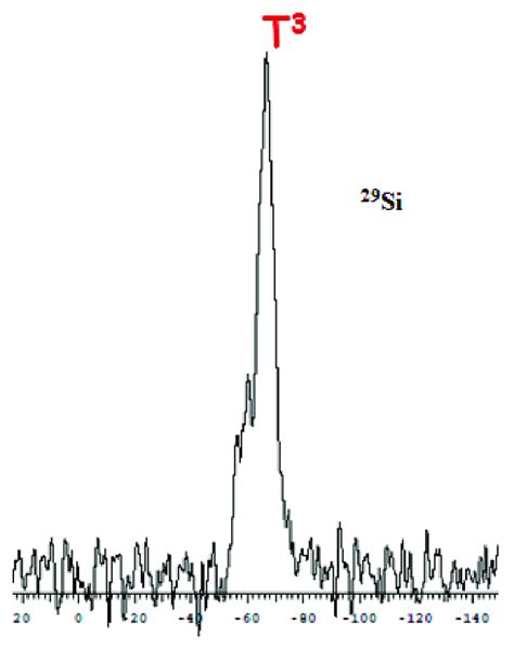 Si Cpmas Solid State Nmr Spectrum Of The Hybrid Material M