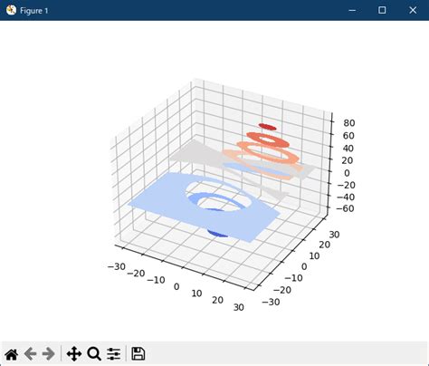 Matplotlib Mplot3d Examples 06 Contourf3d Demo