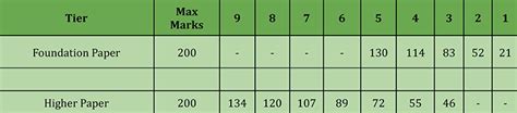 Aqa Gcse Grade Boundaries All Subjects To