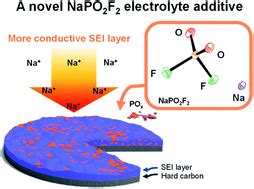 Sodium Difluorophosphate Facile Synthesis Structure And