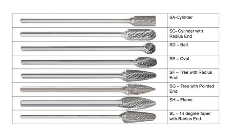 Sl 5 Nf Aluminum Cut Taper 14° Radius End Carbide Burr Rotary File Bur