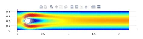 Multiphysics Simulations In Python With Fenics And Featool