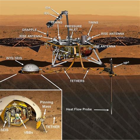 Artist View Of The InSight Lander And SEIS Instrument Credit NASA