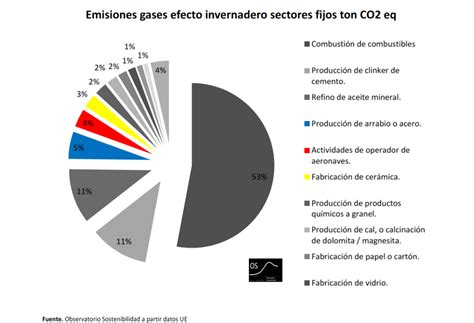 Intacto Tendencia Marxista Cuales Son Las Fabricas Mas Contaminantes