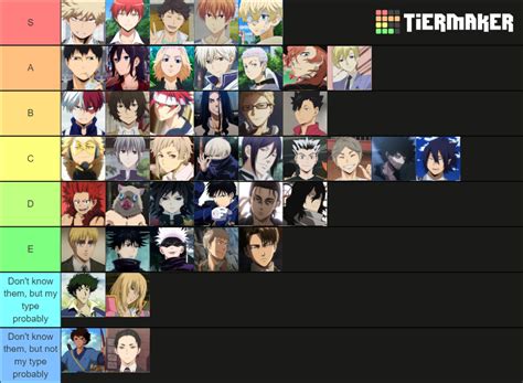 Anime Husbandos Tier List Community Rankings Tiermaker