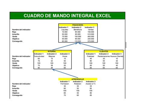 Cuadro De Mando Excel Xls Indicadores CUADRO DE MANDO INTEGRAL