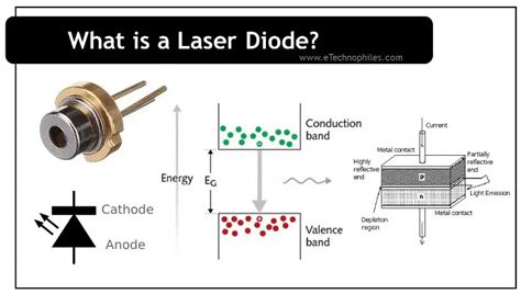 Laser Diode Basics Principle Types And Uses