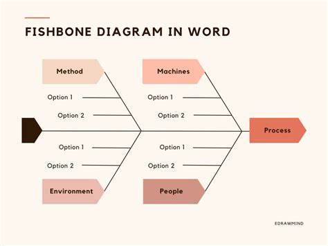 How To Make A Fishbone Diagram In Word