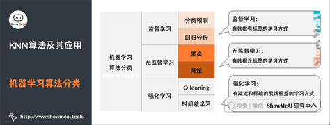 图解机器学习 KNN算法及其应用 阿里云开发者社区