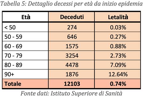 Covid In Sicilia Bollettino Settimanale Contagi E Ricoveri In Calo A