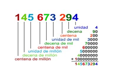 Tomidigital Lectura Y Escritura De Números Naturales