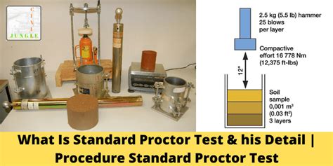 What Is Standard Proctor Test & his Detail | Procedure Standard Proctor Test