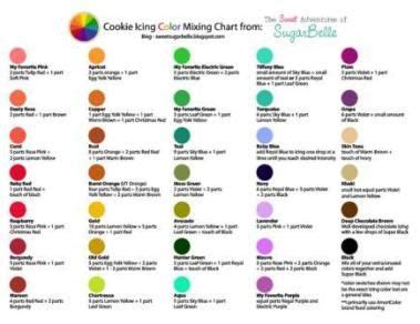 free food coloring mixing chart pdf 119kb 1 pages food - food coloring chart number of drops for ...