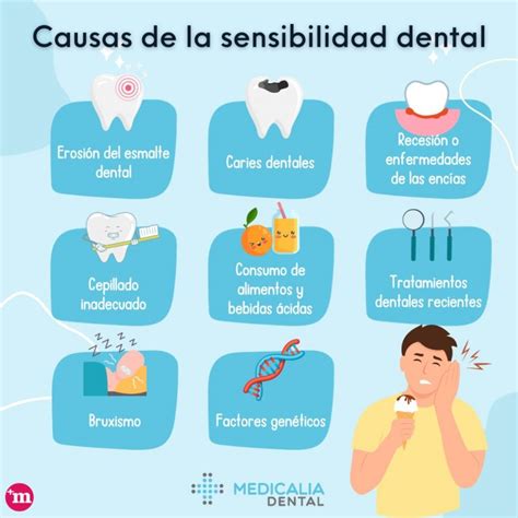 Causas De La Sensibilidad Dental Blog De Masquemedicos