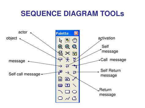 Ppt Sequence Diagram Powerpoint Presentation Free Download Id 1092226