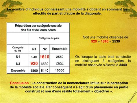 Ppt Lecture De La Table De Mobilit Powerpoint Presentation Free