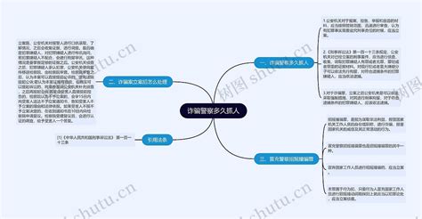 诈骗警察多久抓人思维导图编号p8961799 Treemind树图