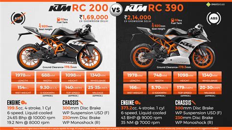 Quick Comparison: KTM RC 200 vs. KTM RC 390