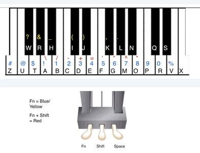 Piano Training USB Keyboard - Instructables