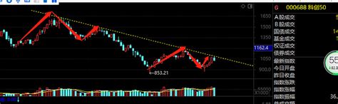 记录一点想法~牛熊分界点 科创50sh000688 上证50sh000016 三季报出完进入业绩真空期，这时候通常都要搞投机