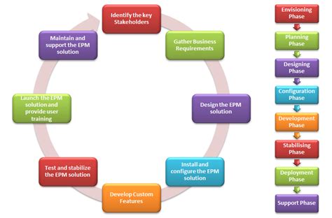 Project Program And Portfolio Management Microsoft Epm Deployment 8