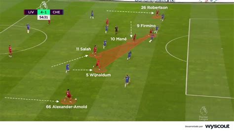 La evolución táctica de Jürgen Klopp en el Liverpool Capsulas de Carreño