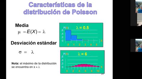 Distribuci N De Probabilidades Distribuci N Poisson Youtube