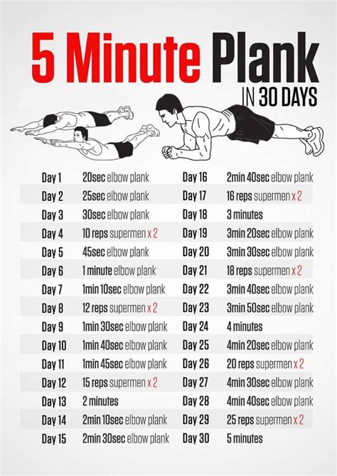 30 Day Plank Challenge Before And After