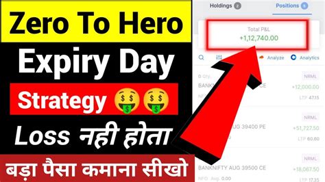 Zero To Hero Expiry Day Strategy Option Trading Strategies Bank