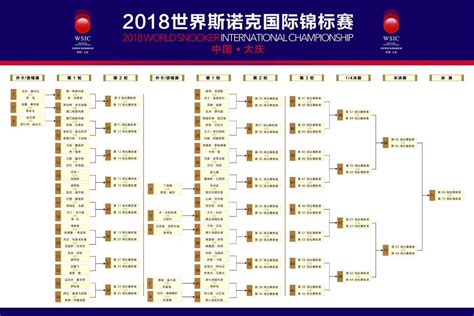 斯诺克国锦赛提高奖金 丁俊晖领衔11中国选手出战 凤凰网