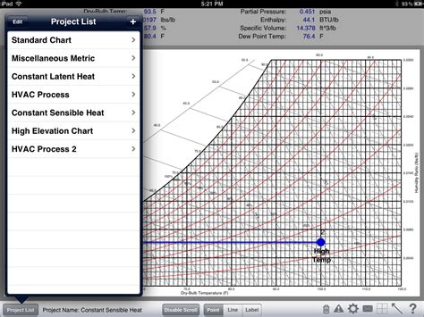 Hvac Psychrometric Chart Pdf Minga