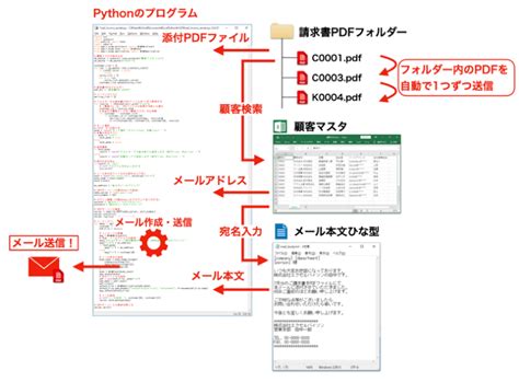 Python本紹介：pythonでexcel、メール、webを自動化する本 ガンマソフト