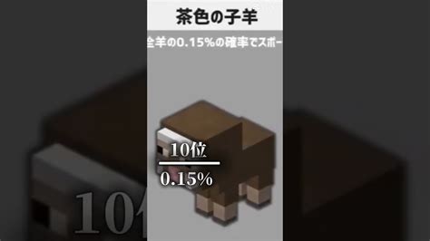 マイクラ 低確率で起きることランキング マイクラ（minecraft）動画まとめ