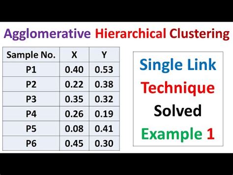 Agglomerative Hierarchical Clustering Clusters Using A Single Link