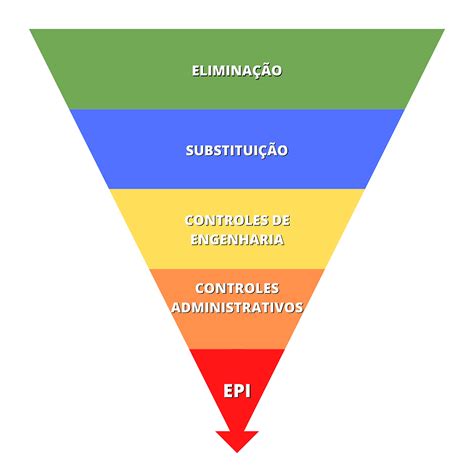 Hierarquia De Controle De Risco RETOEDU