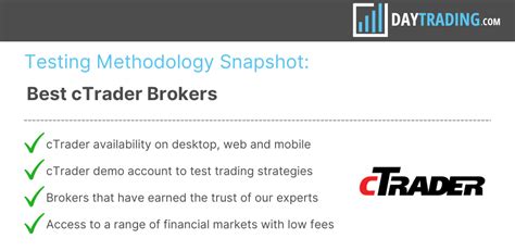 Best CTrader Brokers In 2025