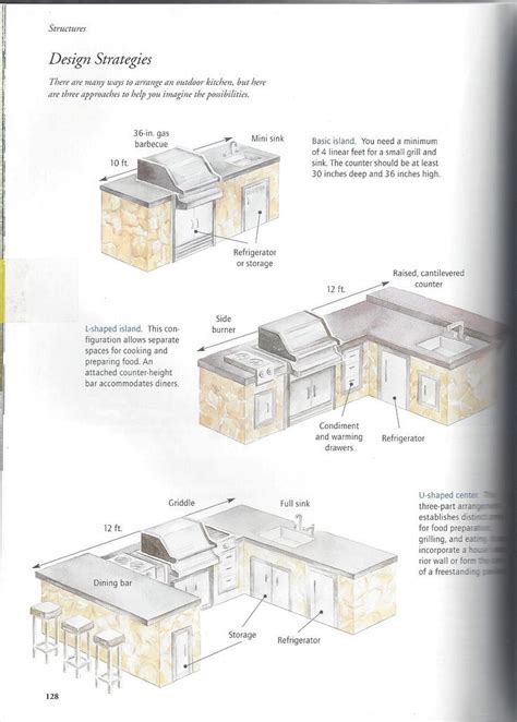 Ideas For Kitchen Remodeling Floor Plans