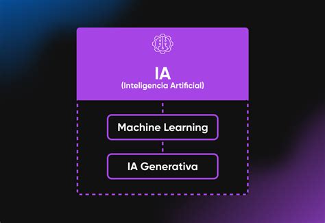 Gu A Para Principiantes Sobre La Ia Generativa Dreamhost