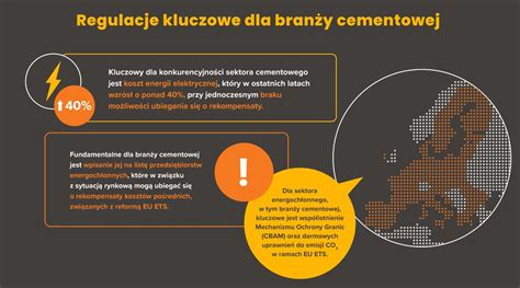 Polska Drugim Producentem Cementu W Europie