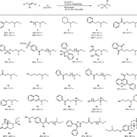 Anti Markovnikov Hydrofunctionalization Of Alkenes A Syntheses Of