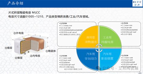 国内mlcc企业车规级产品进展 艾邦半导体网