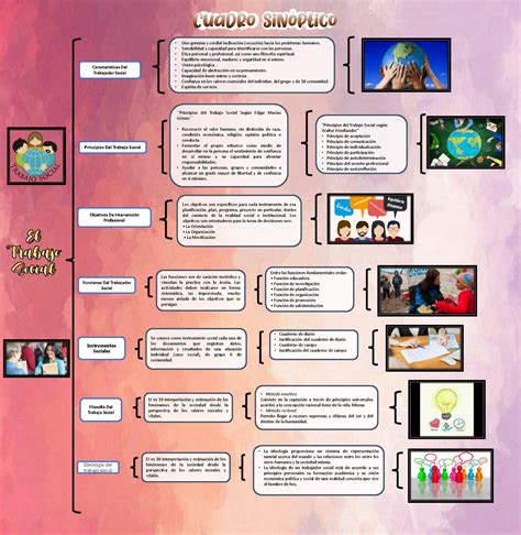 Cuadro Sin Ptico Trabajo Social Gerenica Social Ii Studocu