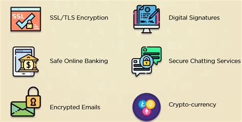 What Is Cryptography And How Does It Protect Data