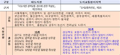 국토부 간선급행버스체계법 시행령 개정 국토일보