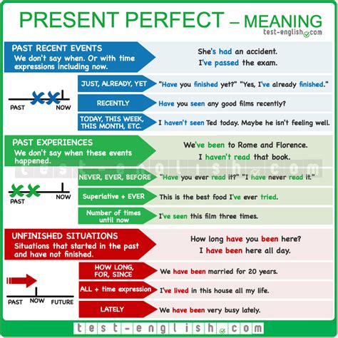 Present Perfect Form And Use Test English